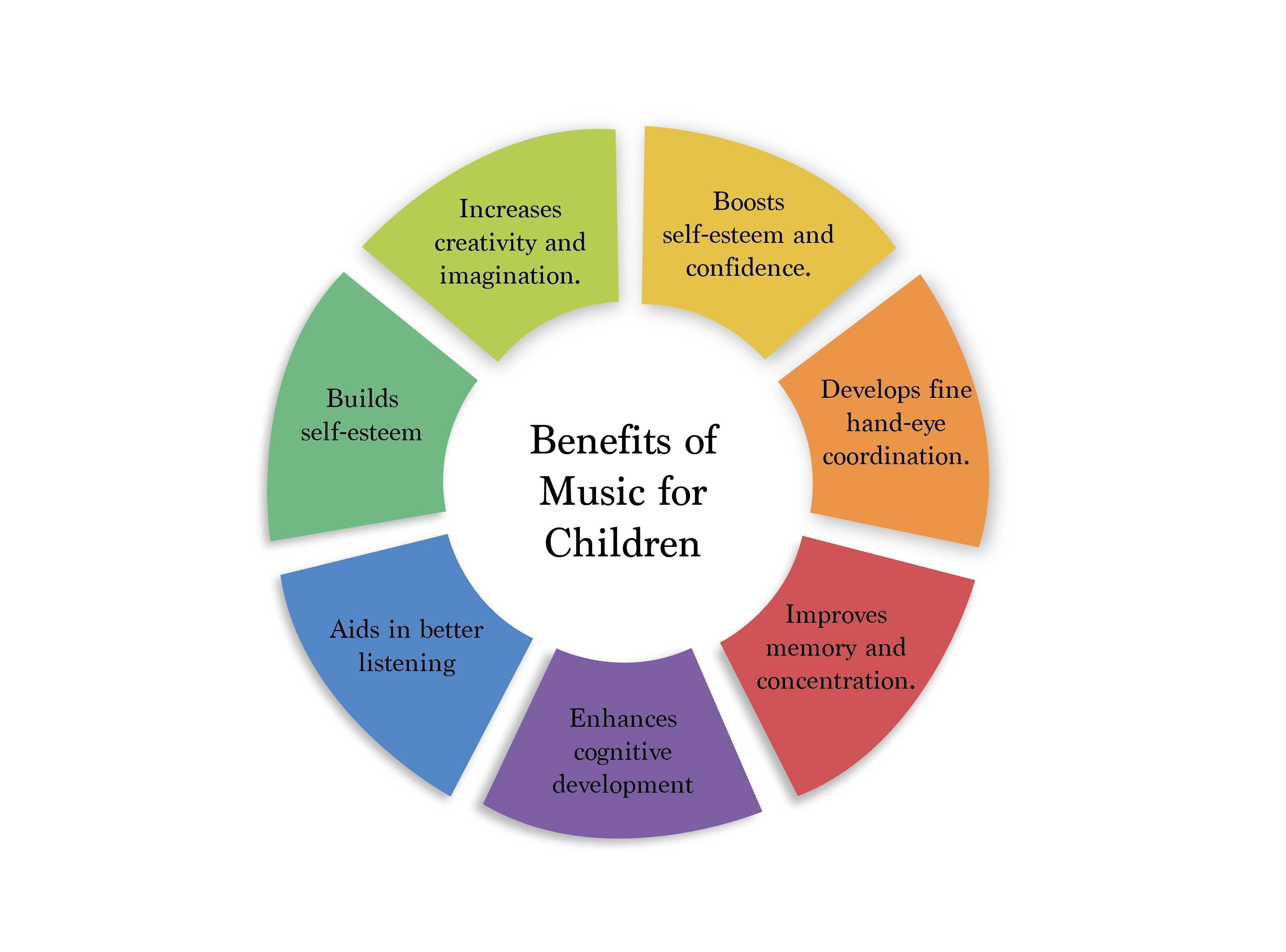 Music plays an important role in a child's development