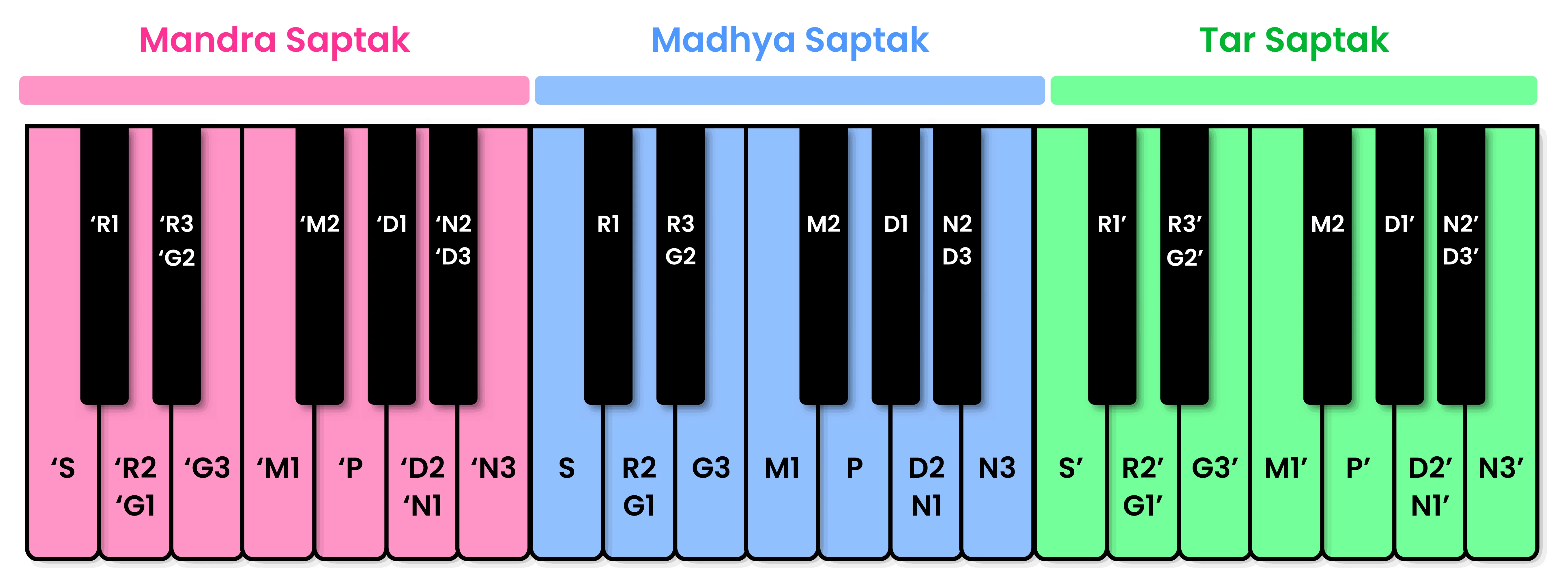 Saptak
