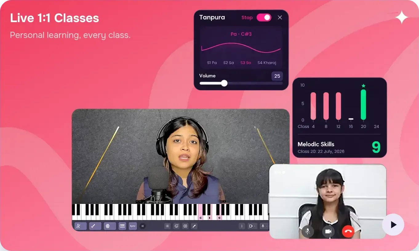 A live one-to-one online music class with a teacher at the keyboard, the tanpura practice tool and a melodic skills score